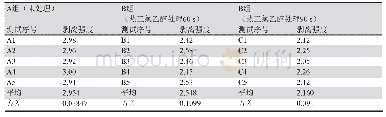 《表9 挠性玻璃基板的剥离强度测试值（单位：N/mm)》