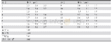 《表2 镀镍均匀性：PCB用垂直连续电镀镍金设备的优势》