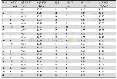 《表1 1 生产验证数据：光学指纹产品用FPCB钢片压合的研究》