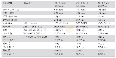 《表3 不同铝板厚度铝基板性能表》
