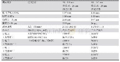 《表4 不同铝板厚度铝基板性能表》