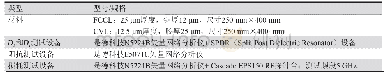 《表2 主要试验材料及测试设备》