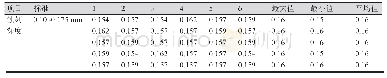 表3 蚀刻后蚀刻深度测量数据