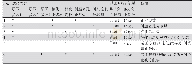 《表2 HITACHI材料参数确认试验》