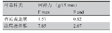 表3 普通覆盖膜及涂层覆盖膜的回弹力