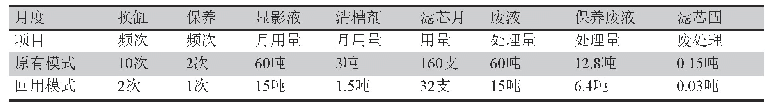 表4 显影液回用收益比较