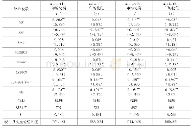 表6 市场化的不同衡量方式:税收负担与企业融资约束