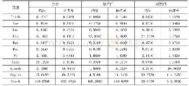表4 对照组和实验组主要变量的描述性统计