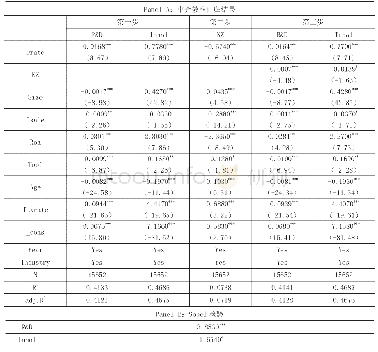 表8 避税决策影响创新活动的作用机制