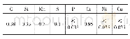 表2 失效传动轴样品的主要化学成分（质量分数，%）