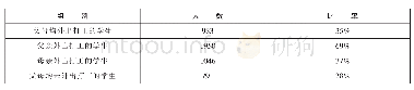 《表1 高校学生中父母外出打工情况》