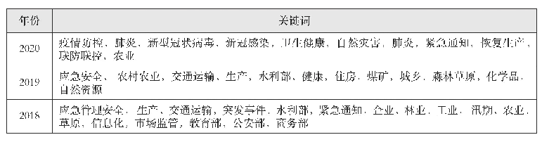 表1 我国应急管理政策文本关键词提取