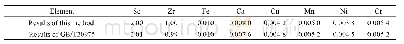 表8 方法对照实验：电感耦合等离子体原子发射光谱法测定铝钪锆合金中的钪锆铁钙铜锰镍铬含量