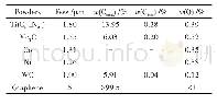 表1 原料粉末的参数：多层石墨烯添加量对Ti(C_(0.7),N_(0.3))基金属陶瓷组织和力学性能的影响