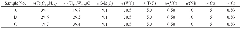 表2 Ti(C,N)基金属陶瓷材料原料配比