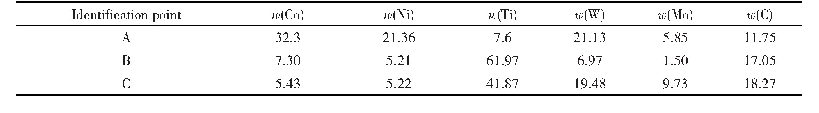 表3图2标识点处的成分：CO冷却对Ti(C,N)基金属陶瓷表层结构和切削性能的影响