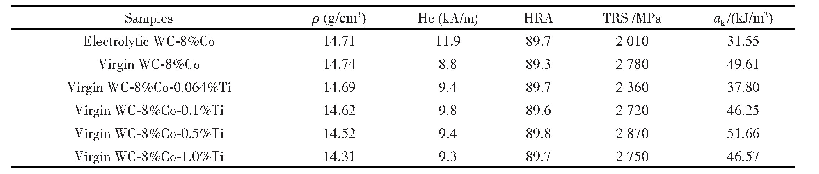 表3烧结体的物理机械性能