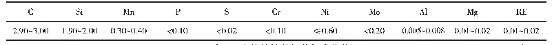《表2 高铬铸铁轧辊中间层成分范围》