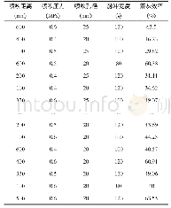 《表2 清灰效率测试正交实验结果》