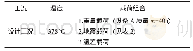 《表1 工况载荷参数：温差载荷对螺栓设计的影响》