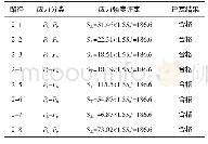 《表1 2 应力线性化及评定结果》