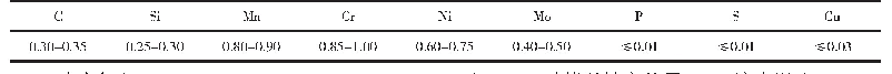 表1 改进型AISI8630钢化学成分