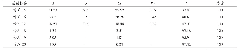 《表3 A区能谱点分析结果》