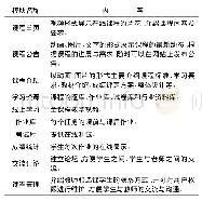 《表2 课件建设模块与内容》