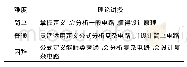 《表2 理论讲授难度分类：BYOD教学法在“数字电子技术”理实一体化课程中的应用》