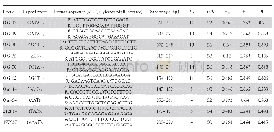 Table 1 Characterization of 10 microsatellite markers for O.schmackeri,O.hejiangensis and O.sp2.