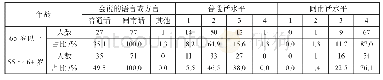 《表4 闽南农村语言状况的年龄分布（N=688)》