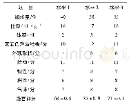 表3 加水量对馒头品质的影响