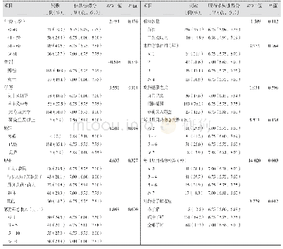 《表1 肝移植术后受者服药依从性总得分情况》