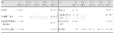 《表2 肝移植术后受者服药依从性各条目得分情况》