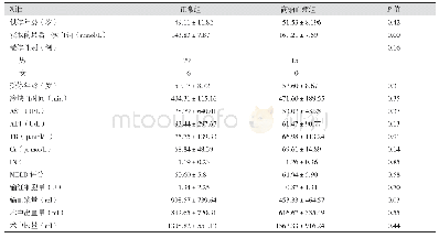 表1 肝癌组受体术前及术中临床资料（±s)