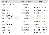 《表2 成人肝移植受者数据特征》