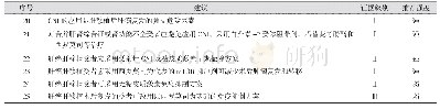 《表5 肝癌肝移植受者免疫抑制剂应用》