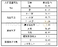 表1 被调查对象人口统计特征