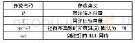 《表2 LVQ1函数相关参数》