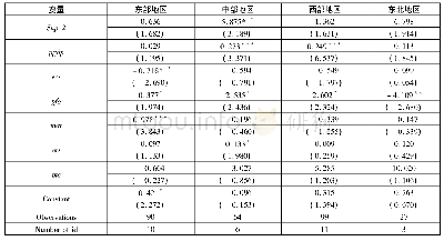 《表4 高度化对生态效率影响的空间差异性》