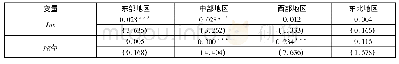 表6 多样化对生态效率影响的空间差异性