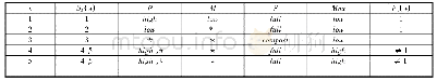 《表4 读入对象1,2,3,4,5》