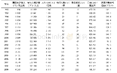 《表1 丝绸之路经济带甘肃黄金段国际旅游收入及相关数据》