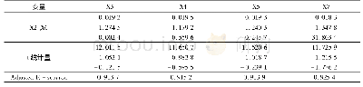 表6 新加入变量X6的线性显示
