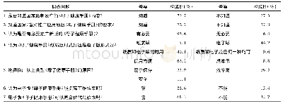 《表3 医护人员对推广应用《母子健康手册》的问卷调查结果》