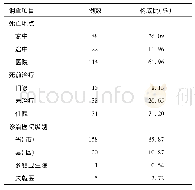 表4 2008-2017年成都市锦江区5岁以下儿童死亡接受医疗保健服务情况