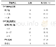 表2 贵州省73例经母婴传播感染先天梅毒儿童母亲孕产期保健情况