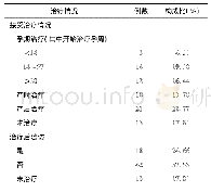 表3 贵州省73例经母婴传播感染先天梅毒儿童母亲治疗情况