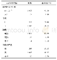 表1 2017年4月广州市海珠区高龄产妇行高通量检测基本特征分布情况