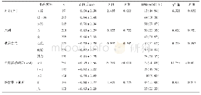 表1 儿童的Z值和骨密度(BMD)异常情况